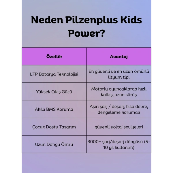 Pilzenplus Kids Power 12V 6Ah LiFePO₄ Batarya
