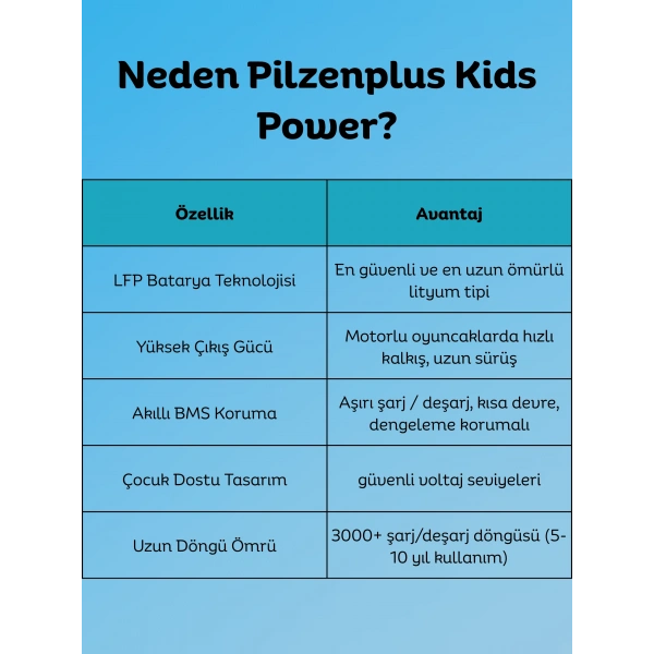 Pilzenplus Kids Power 12V 18Ah LiFePO₄ Batarya