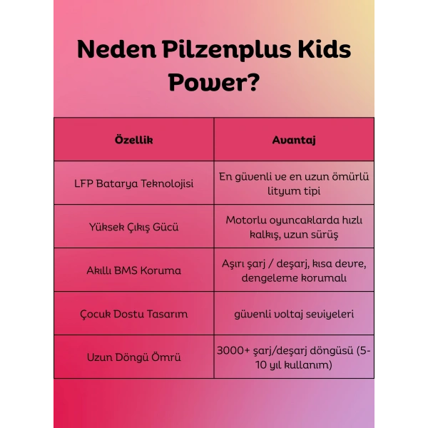 Pilzenplus Kids Power 12V 12Ah LiFePO₄ Batarya