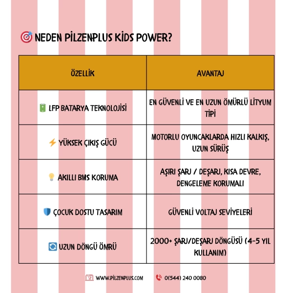Pilzenplus Kids Power 12V 12Ah LiFePO₄ Batarya