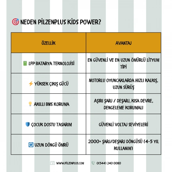Pilzenplus Kids Power 12V 18Ah LiFePO₄ Batarya