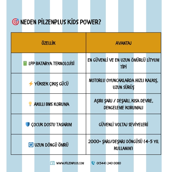 Pilzenplus Kids Power 12V 6Ah LiFePO₄ Batarya
