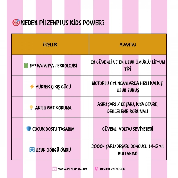 Pilzenplus Kids Power 12V 7Ah LiFePO₄ Batarya