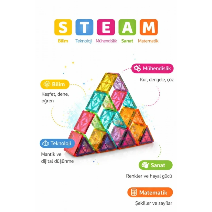 Manyetik Yapı Blokları 39 Parça - Çocuklar İçin 3 Boyutlu Renkli Mınatıslı Manyetik Blok