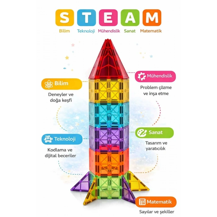 Manyetik Yapı Blokları 78 Parça - Çocuklar İçin 3 Boyutlu Renkli Mınatıslı Manyetik Blok