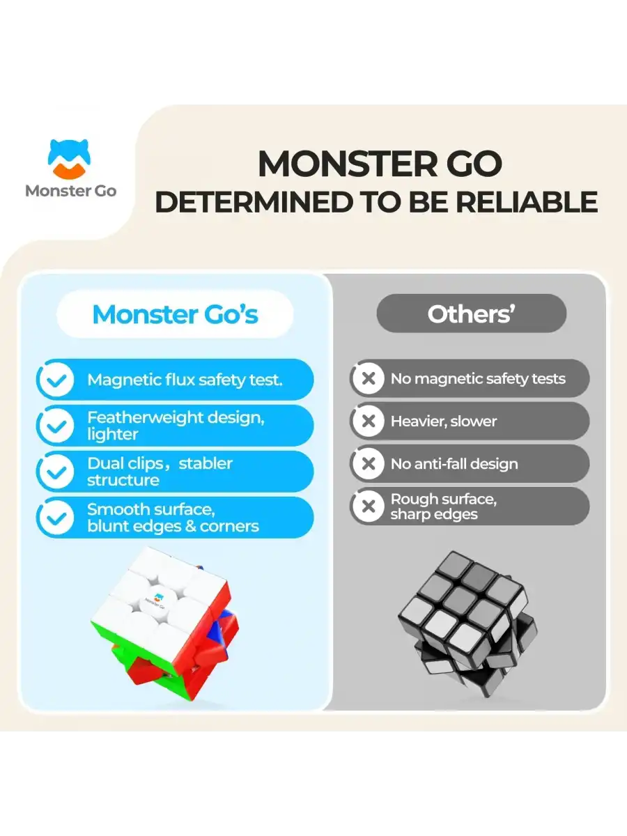 Profesyonel GAN Monster Go Manyetik 3x3 Küp - GAN 3x3 Zeka Küpü - Gan 3x3 Manyetik Küp