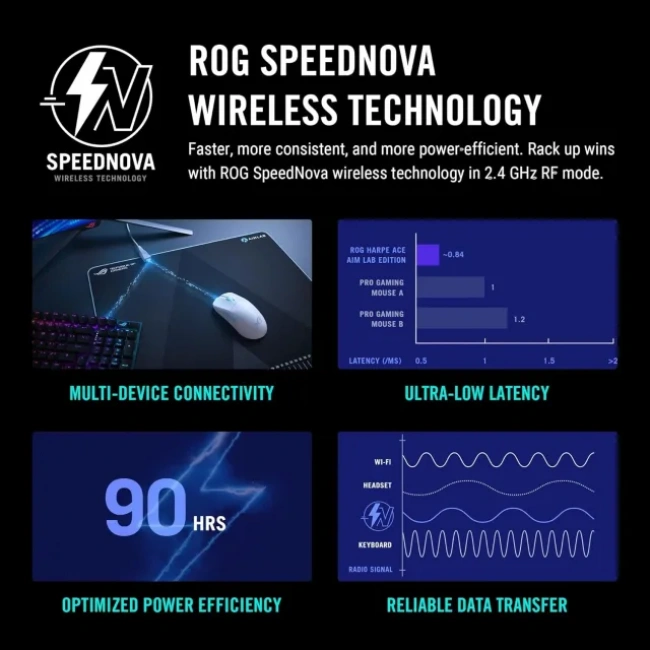 Asus Rog Harpe Ace Aim Lab Edition Kablosuz Gaming Mouse