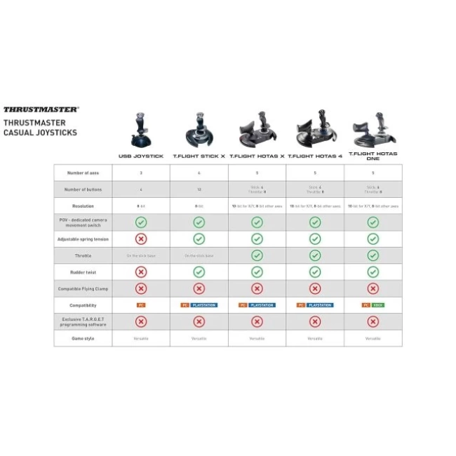 Thrustmaster T-Flight Hotas X (PC ile uyumlu)