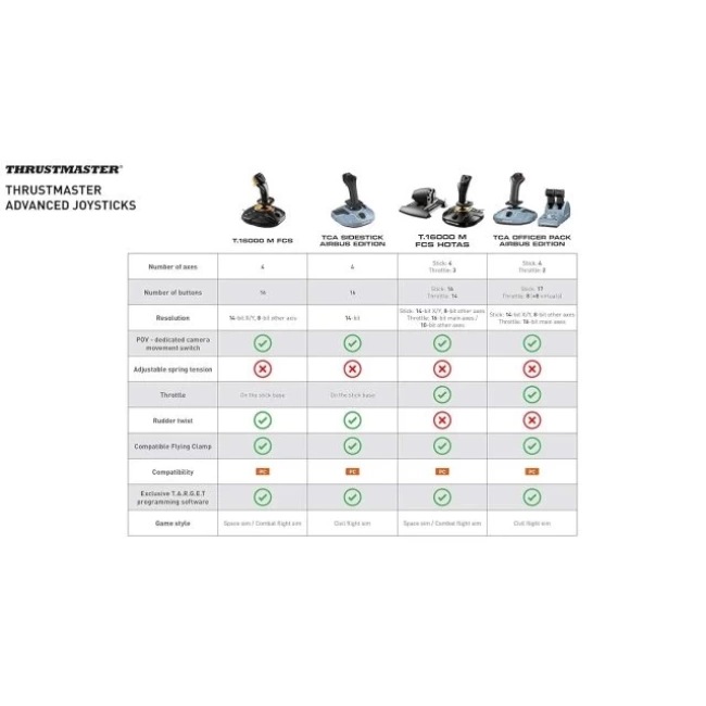 Thrustmaster TCA Sidestick Airbus Edition (PC ile uyumlu) Quadrant