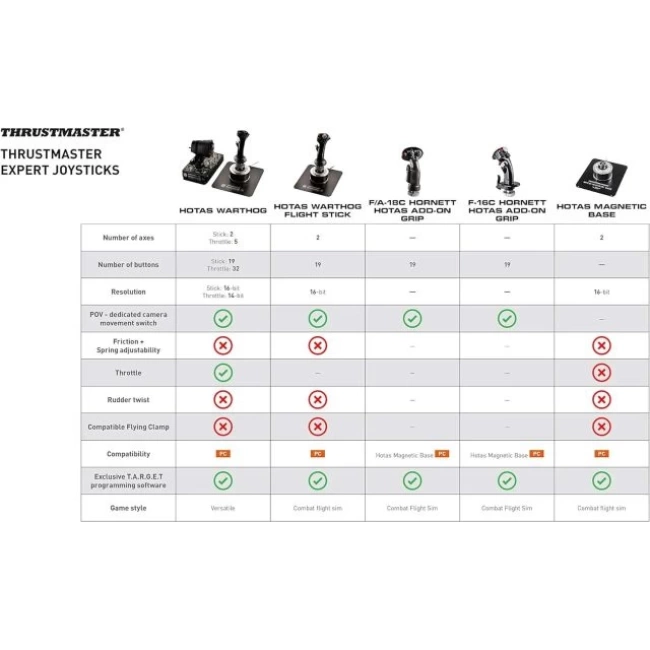 Thrustmaster Uçuş Simülasyonu için HOTAS Warthog Uçuş Çubuğu Dual Throttles