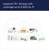 Amazon Eero 6+ Ağ Wi-Fi Router with 1 month free eero Plus