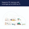 Amazon Eero 6+ Ağ Wi-Fi Router without eero Plus