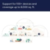 Amazon Eero Pro 6E Ağ Wi-Fi Router  without eero Plus