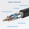 Cable Matters VESA Sertifikalı DisplayPort 2.1 Kablosu