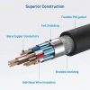 Cable Matters VESA Sertifikalı DisplayPort 2.1 Kablosu