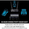 D-Link 4G LTE (Cat 4) Gigabit Ethernet Modem (DWM-311-B1)