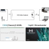 DIGITNOW Video Yakalama Kartı, HDMI - USB 3.0 Yakalama Kartı