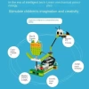 Generic JoviJon WeDo 2.0 Çekirdek Seti Programlanabilir Robotik Kiti