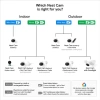 Google Nest Cam Projektör Güvenlik Kamerası