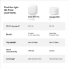 Google Nest Pro WiFi 6E Sistem