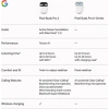 Google Pixel Buds Pro 2 Kablosuz Kulaklık