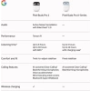 Google Pixel Buds Pro 2 Kablosuz Kulaklık Bej Buds Only