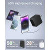 Nekteck 60W USB C Şarj Cihazı [GaN Tech]