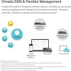 TP-Link EAP610 Ultra İnce Kablosuz Erişim Noktası AX1800