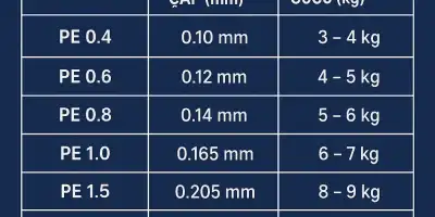 PE Değerine Göre Doğru Misina Seçimi — 2025 Rehberi