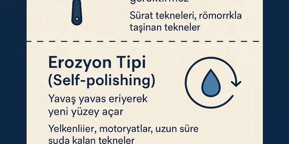 TEKNE BOYASI NASIL SEÇİLİR? ANTIFOULING REHBERİ 2025