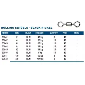Okuma Rolling Swivels Black Boyut-12 Numara 15 Adet