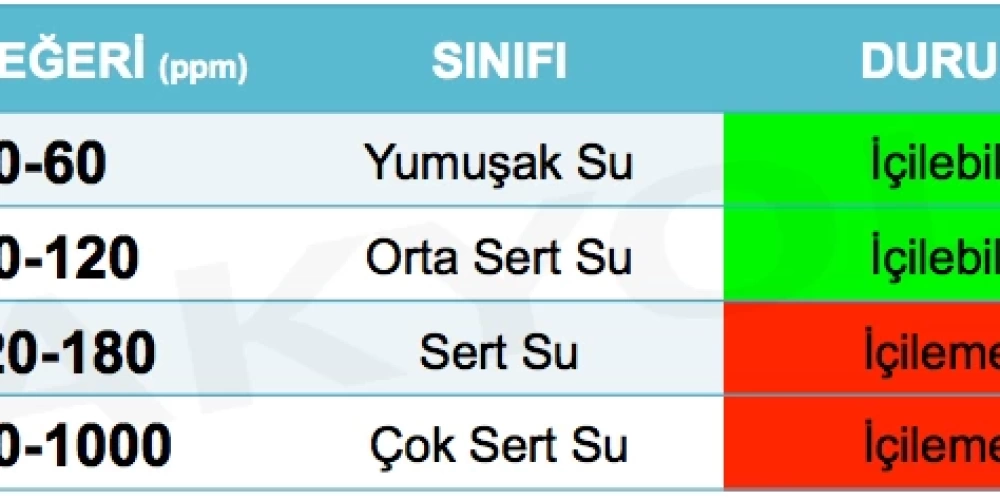 İletkenlik ne ile ölçülür