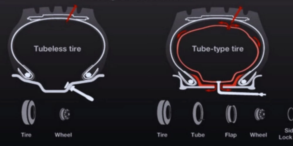 TUBELES-TUBE TYPE LASTİK VE JANT FARKLILIKLARI