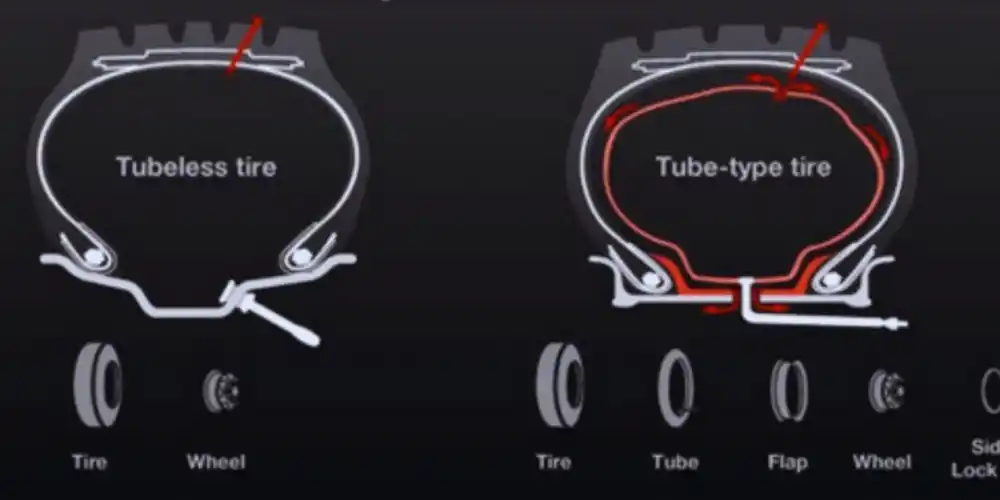 TUBELES-TUBE TYPE LASTİK VE JANT FARKLILIKLARI