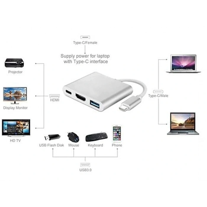 DAYTONA FC01 3 in 1 Type C HDMI USB Multi Adaptör Silver