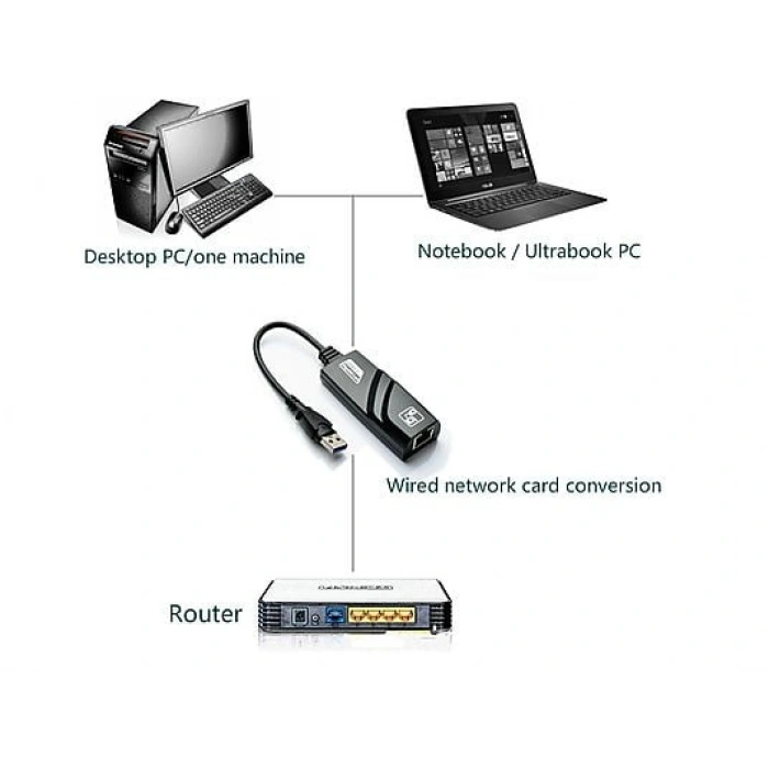 DAYTONA FC13 USB 3.0 to Ethernet RJ45 Adapter