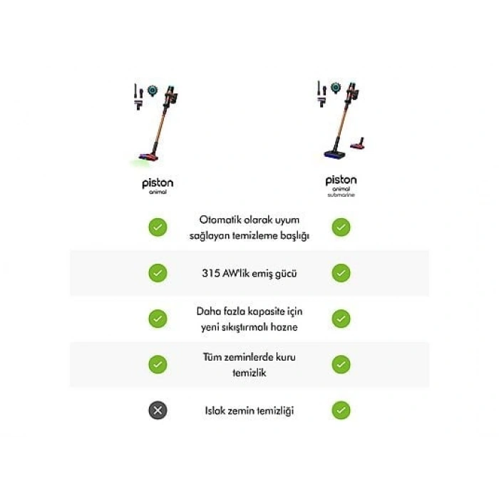DYSON V16 Piston Animal Kablosuz Şarjlı Dikey Süpürge Mat Siyah
