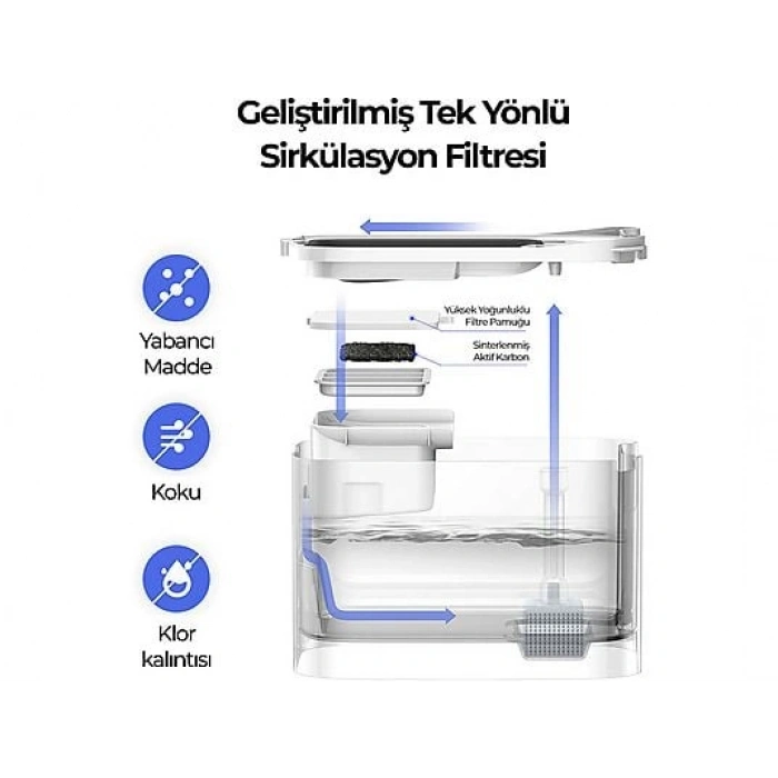 PETKIT Eversweet Max Akıllı Su Pınarı Beyaz