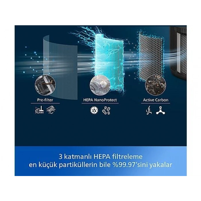 PHILIPS AC0951/13 PureProtect Mini 900 Serisi Hava Temizleyici Siyah