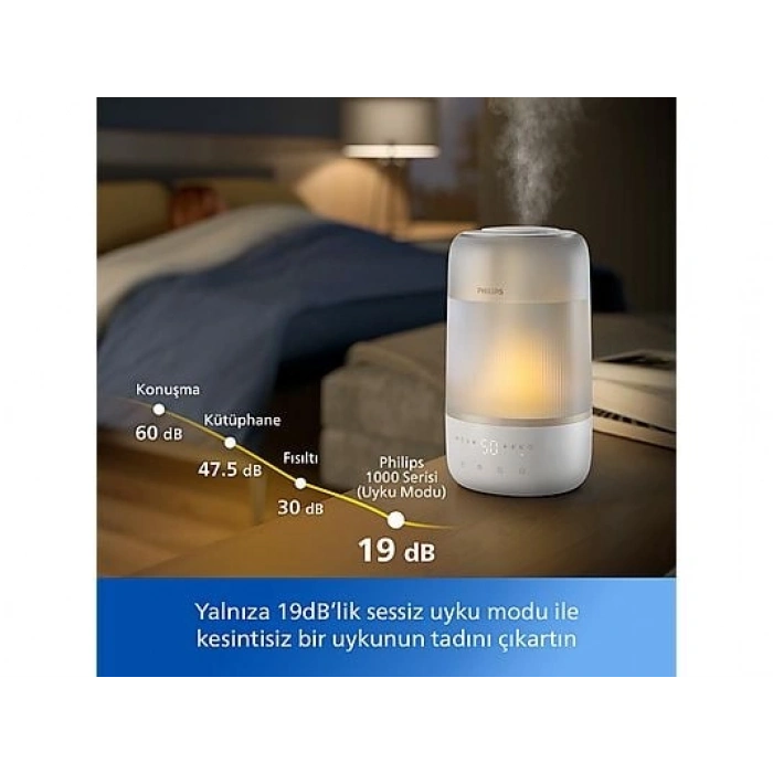 PHILIPS HU1510/04 Hava Nemlendirme Cihazı