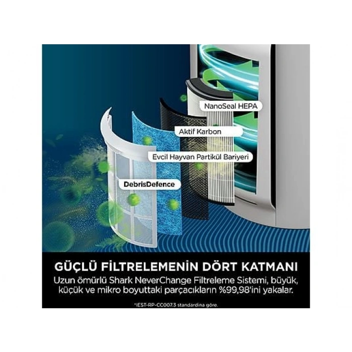 SHARK NeverChange5 Clean Sense IQ Hava Temizleyicisi Beyaz