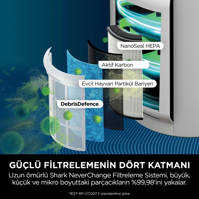 SHARK NeverChange5 Clean Sense IQ Hava Temizleyicisi Max Beyaz