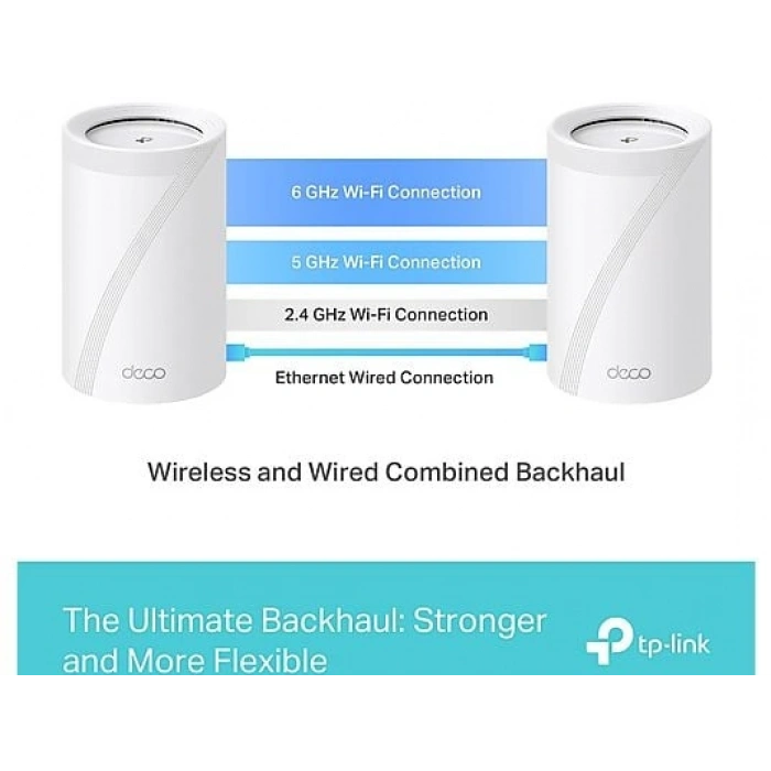 TP-LINK Deco BE65 (2-Pack) | Wi-Fi 7 Mesh | BE9300 Mbps | Fiber Destekli | Üç Bant | AI-Roaming | 2.5 Gbps | 6 GHz | 200 Cihaz | WPA3 | VPN | Mobil Kurulum