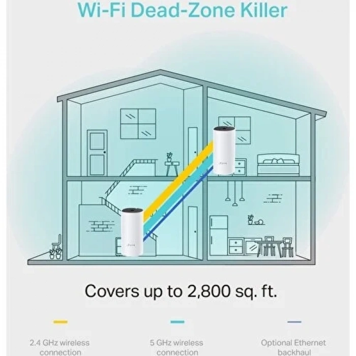 TP-LINK Deco M4 (2-Pack) | Wi-Fi 5 Mesh | AC1200 Mbps | Fiber Destekli | Çift Bant | Gigabit Port | 100 Cihaz | 260 m² Kapsama | WPA3 | Mobil Kurulum