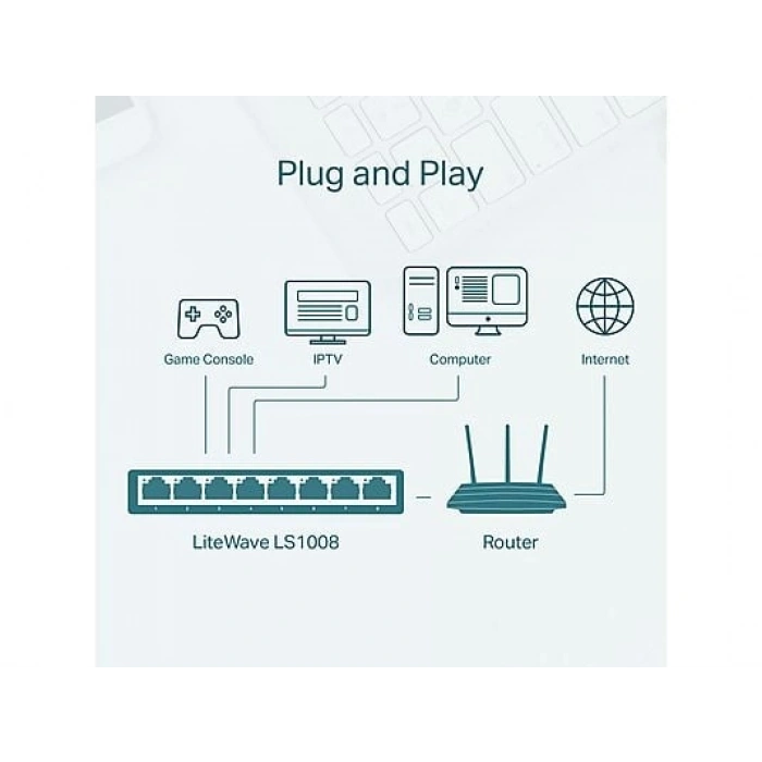 TP-LINK LS1008 8-Port 10/100Mbps Masaüstü Switch