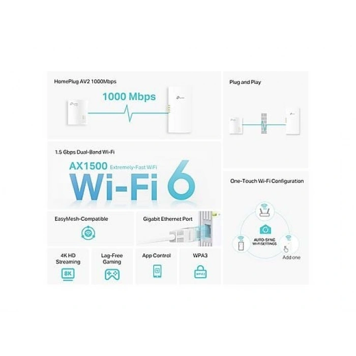 TP-LINK TL-WPA7817 KIT | Powerline | AV1000 & AX1500 | Kolay Kurulum | Gigabit | Mobil Uygulama | Easy Mesh