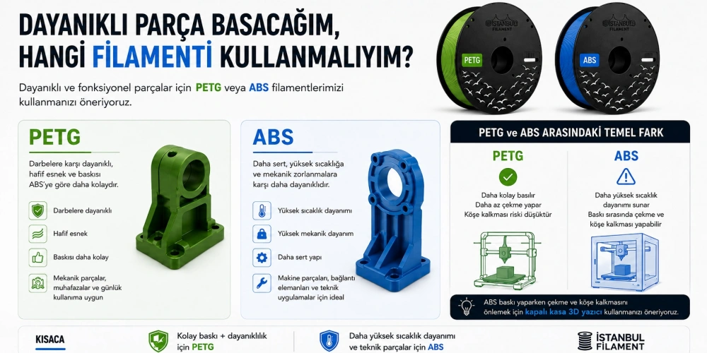 DAYANIKLI PARÇA BASACAĞIM