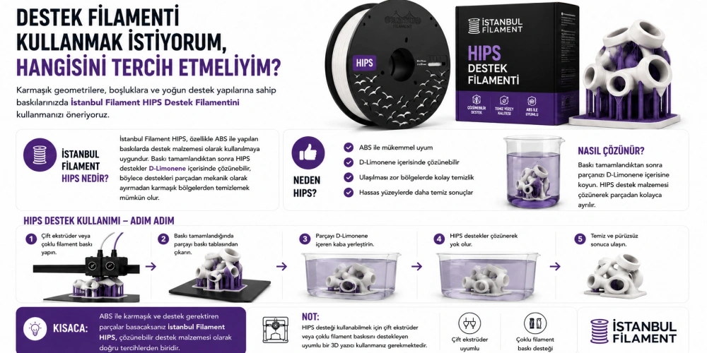 DESTEK FİLAMENTLERİ
