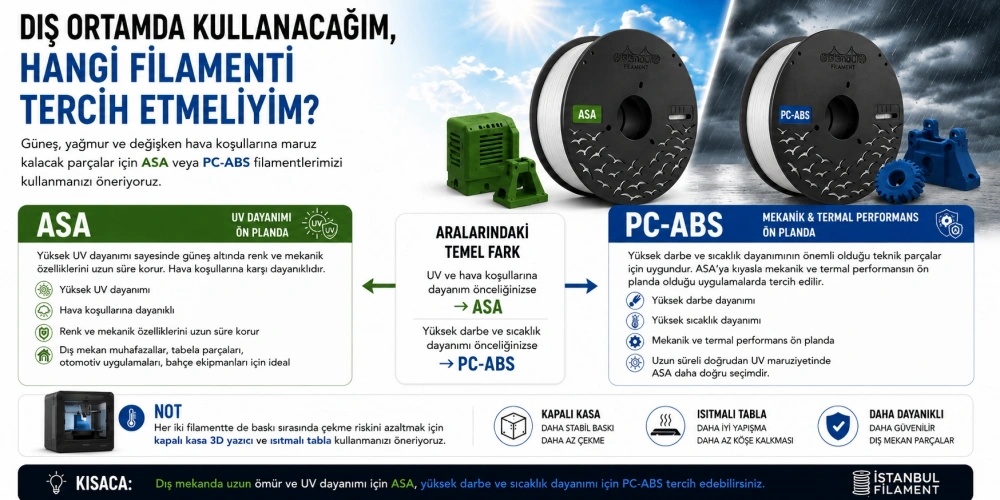DIŞ ORTAMDA KULLANACAĞIM UV DAYANIMI