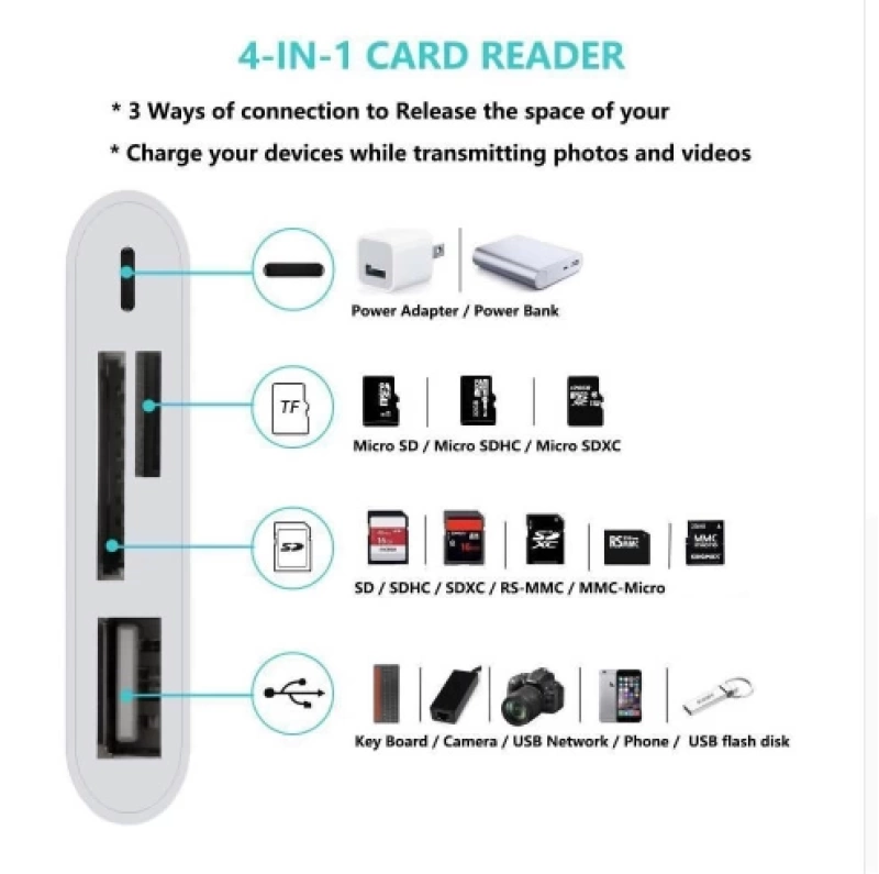 4in1 İPhone,İPad Lightning To Tf,Sd Card Usb Kamera Adaptörü NK108L